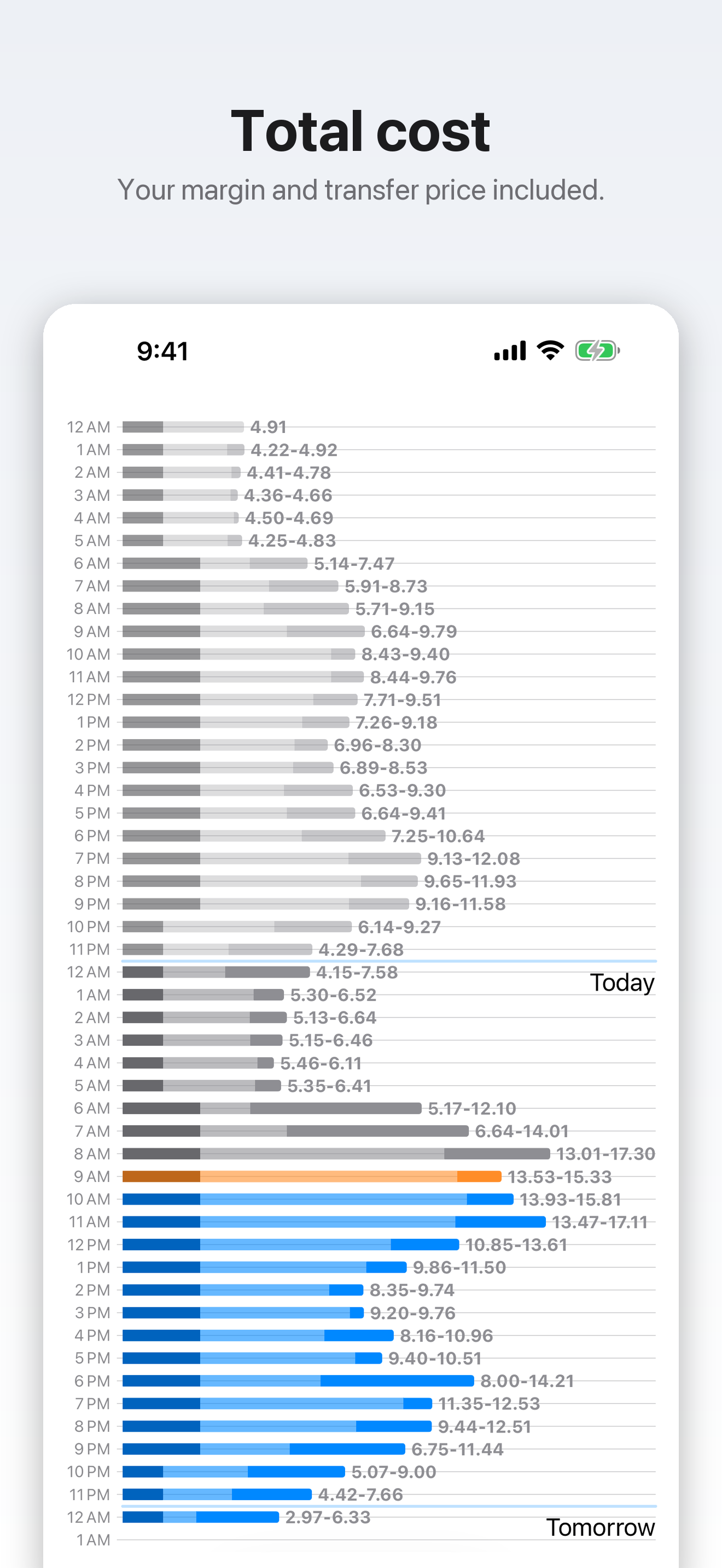 The hour list: every hour of yesterday and today, the current hour highlighted